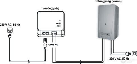 Computherm T30RF vezeték nélküli digitális szobatermosztát
